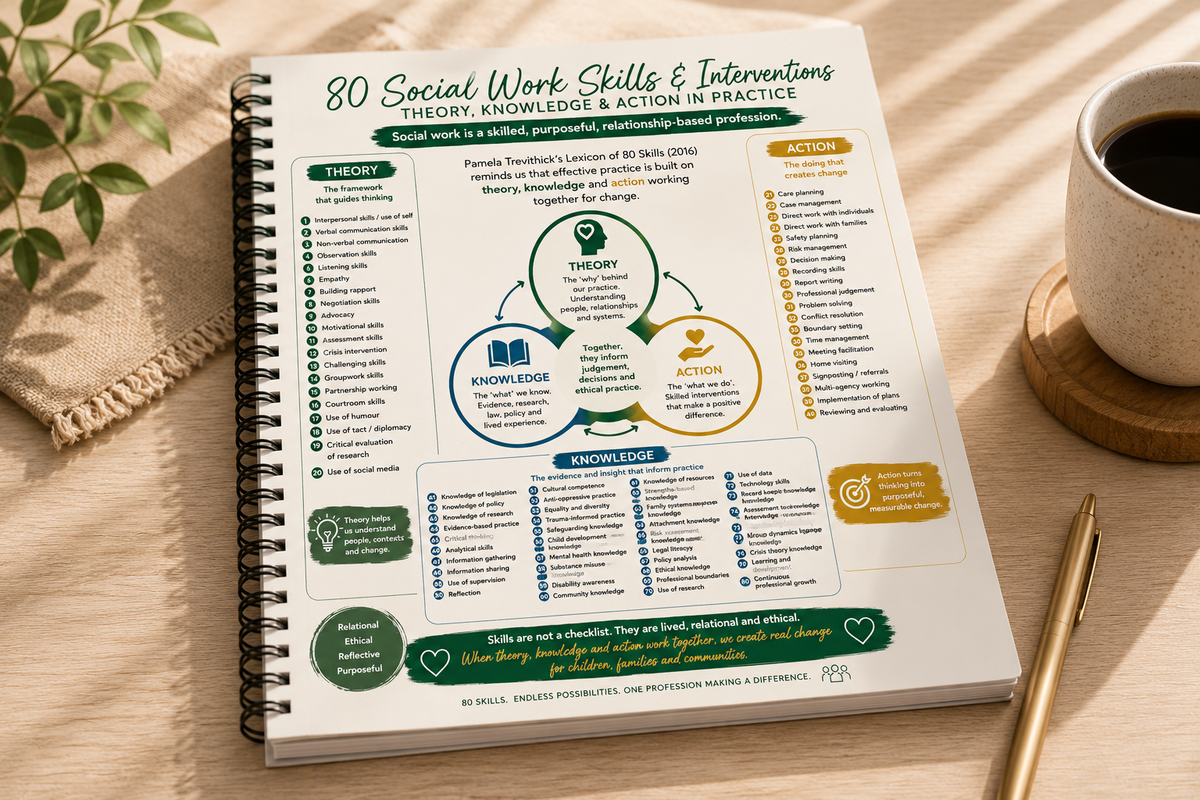 80 Skills of Social Work professional practice visual guide