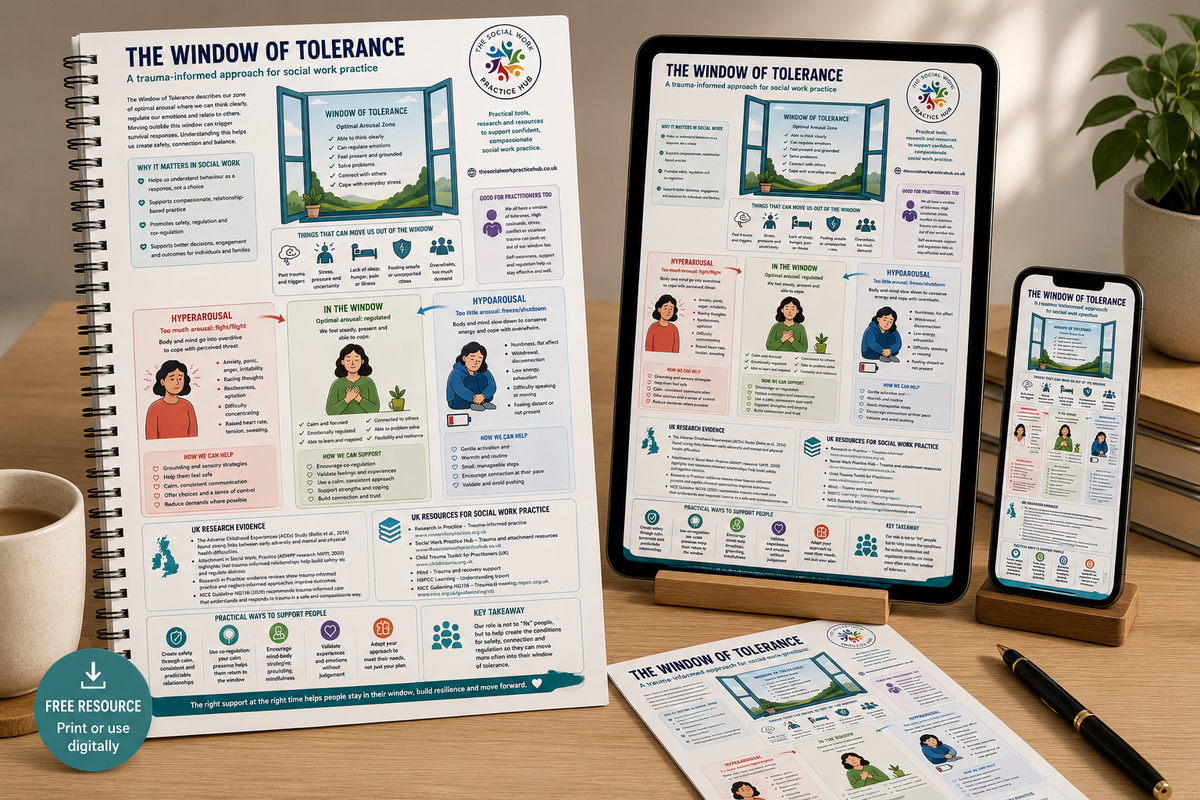 Visual representation of the Window of Tolerance, a trauma-informed resource for social work practice.